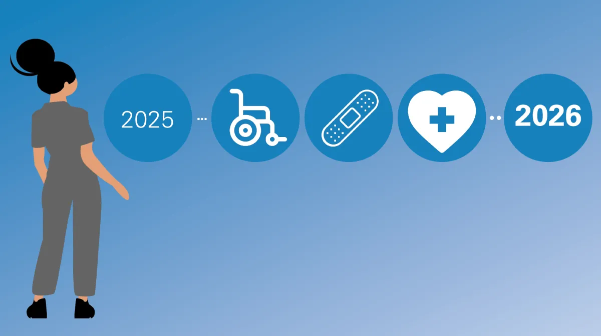 Illustration einer Person mit Zeitachse von 2025 bis 2026 mit Symbolen für Rollstuhl, Pflaster und Gesundheit als Darstellung eines Pflege- und Genesungsverlaufs